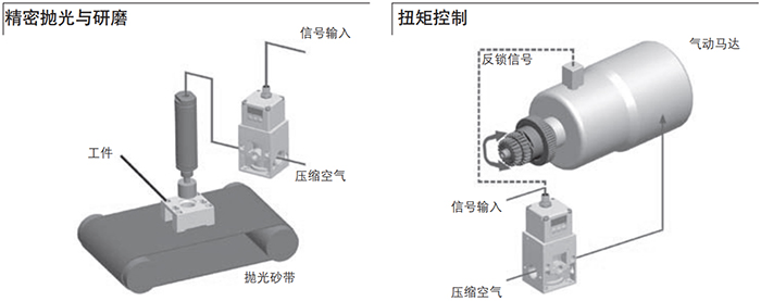 asco電磁閥 電磁閥 美國asco電磁閥