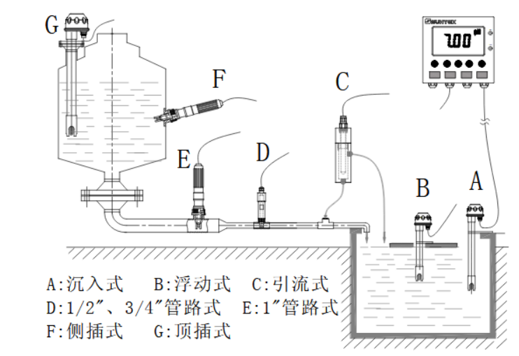 上泰suntex 智能型電導(dǎo)率電阻率變送器EC-4310