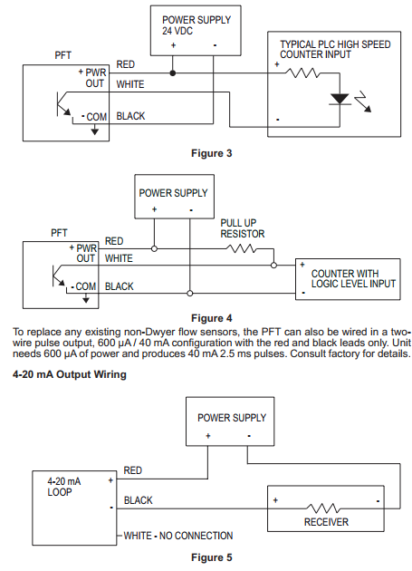 DWYER槳輪流量傳感器PFT系列