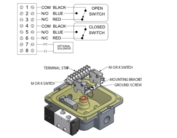 TopWorx 閥位開(kāi)關(guān) 閥門(mén)指示器 限位開(kāi)關(guān) TXS TXP