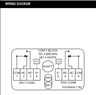 TopWorx閥位開關(guān) TXP系列TXS-D2CGNPM