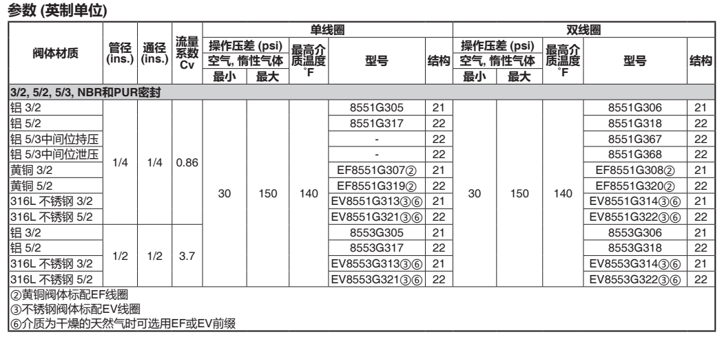 ASCO防爆電磁閥VCEFCM8551G305