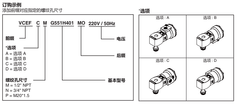 asco電磁閥