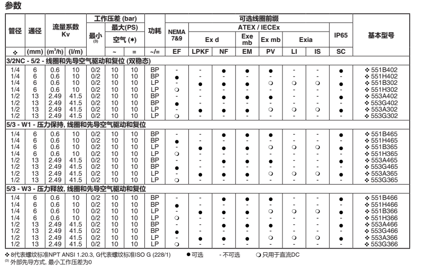 asco電磁閥