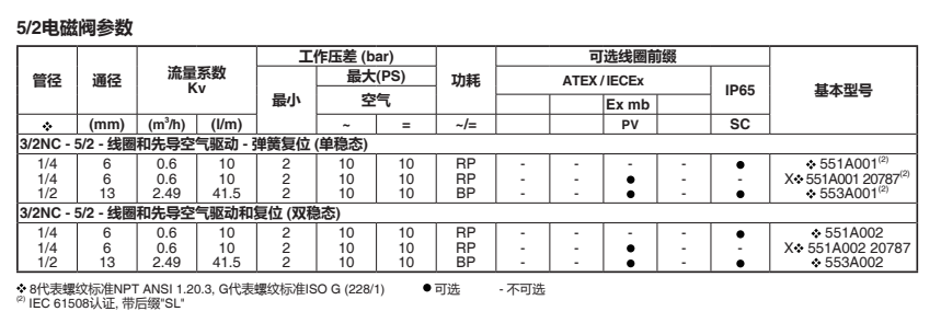 asco電磁閥