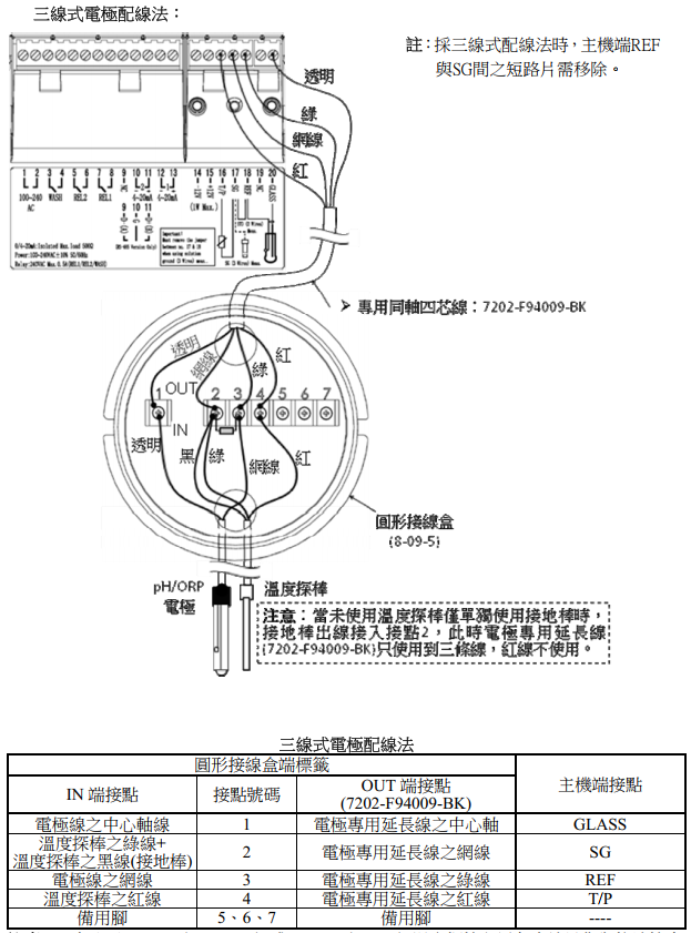 上泰PH儀表PC-3310的3線制接線和使用