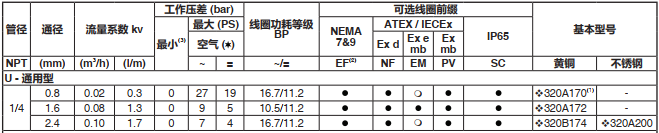 asco直動(dòng)式電磁閥