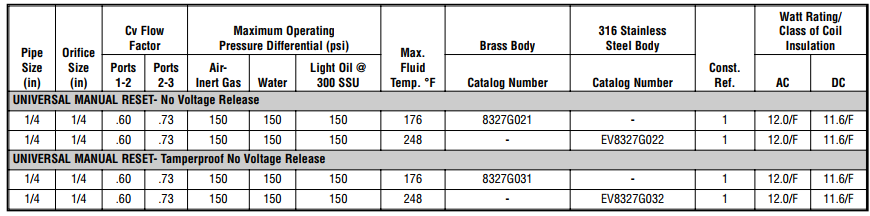 ASCO電磁閥327系列