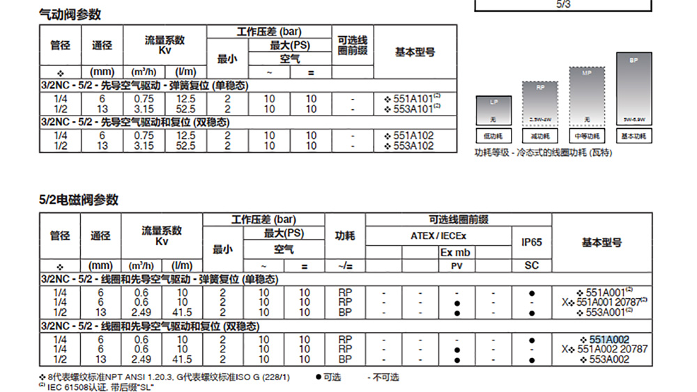 asco電磁閥SC8551A002MS