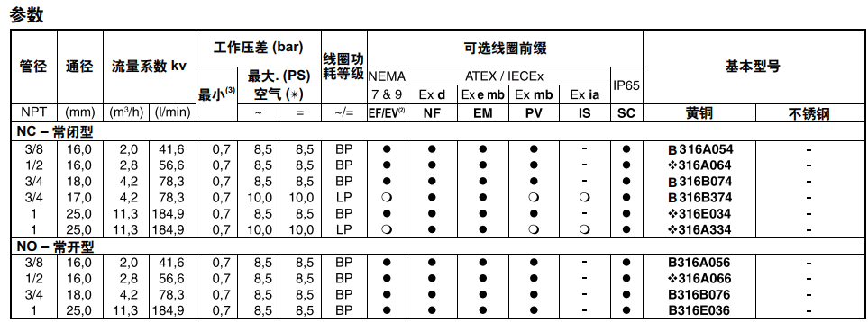 ASCO316系列3通電磁閥的特點