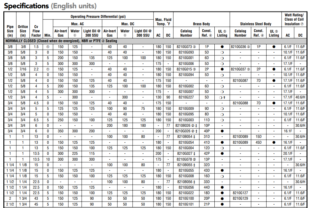 ASCO電磁閥8210