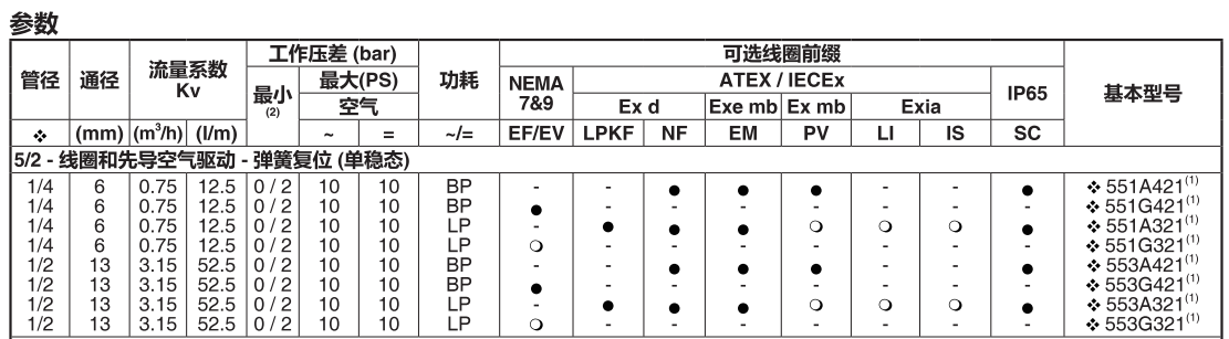 NFG551A421