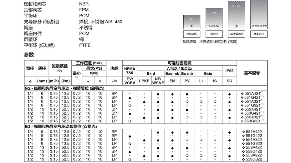 ASCO VCCP8551G321電磁閥