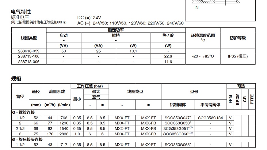 ASCO SCR353G060 3寸淹沒(méi)式電磁閥