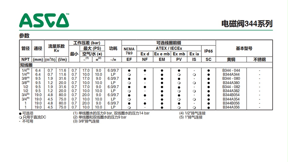 ASCO WPXB344-082MO電磁閥