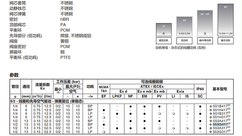 ASCO EF8553G417MO電磁閥