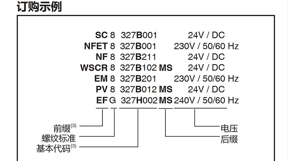 ASCO WSJE8327B102雙隔室隔爆電磁閥