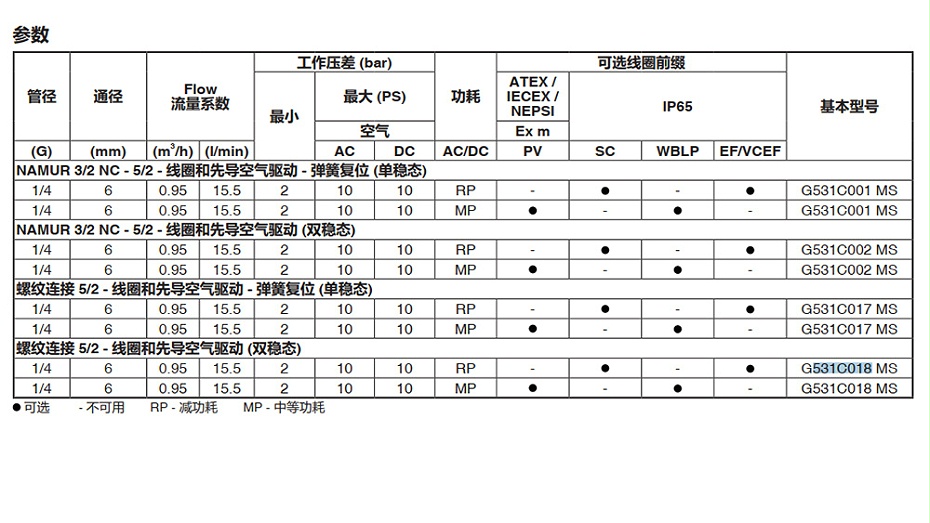 ASCO PVG531C018MS防爆電磁閥