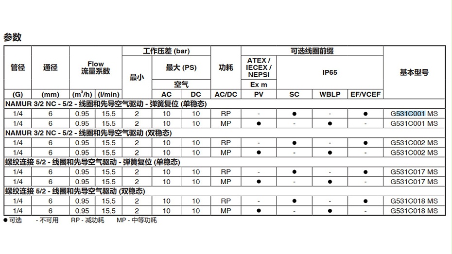 ASCO PVG531C001MS防爆電磁閥