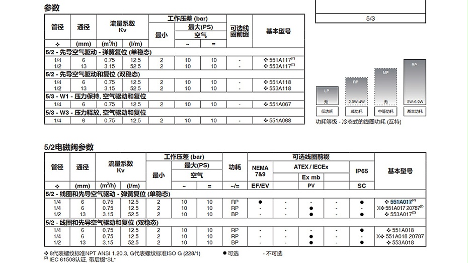 ASCO WBLP8551A017MS電磁閥