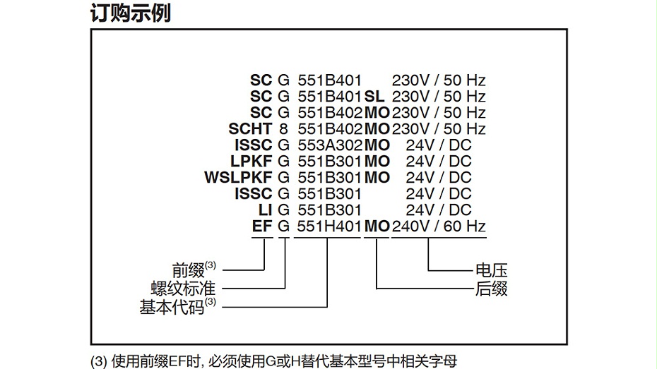 ASCO VCEFCMG551H401MO防爆電磁閥