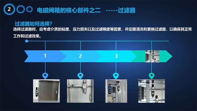 電磁閥箱3大核心部件之二過濾器