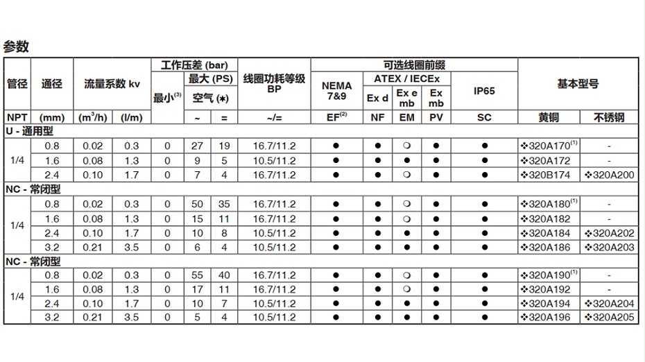 ASCO EF8320G172電磁閥 