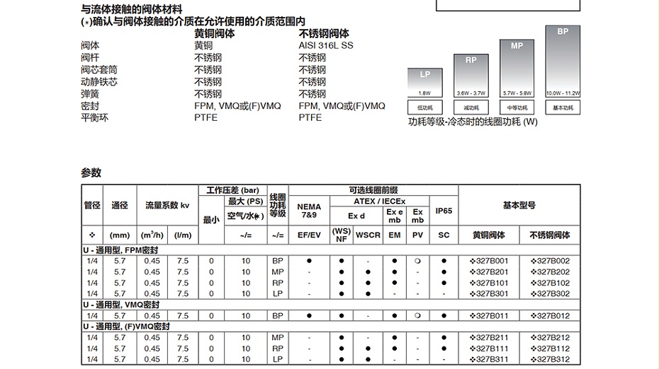 ASCO WSNF8327B202二位三通電磁閥