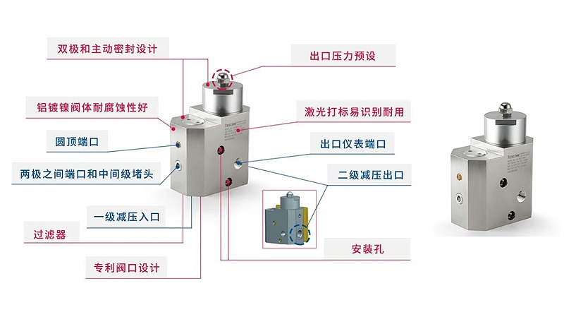 TESCOM車載氫氣調壓器-雙級減壓器