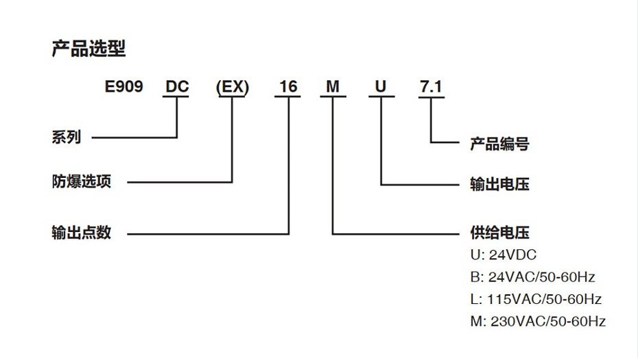 ASCO脈沖控制儀E909PB16MU2.6選型指導(dǎo)