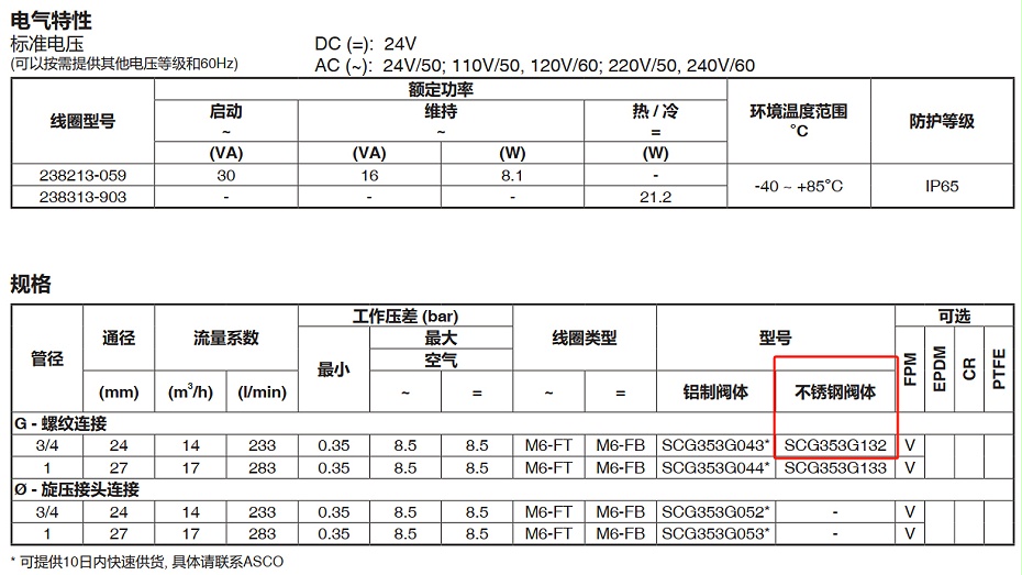   美國ASCO不銹鋼隔爆脈沖閥WSNFG353D132 選型參考依據(jù)