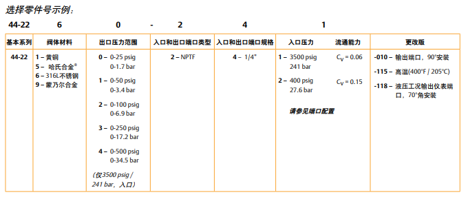 44-2200系列TESCOM單級(jí)調(diào)壓器